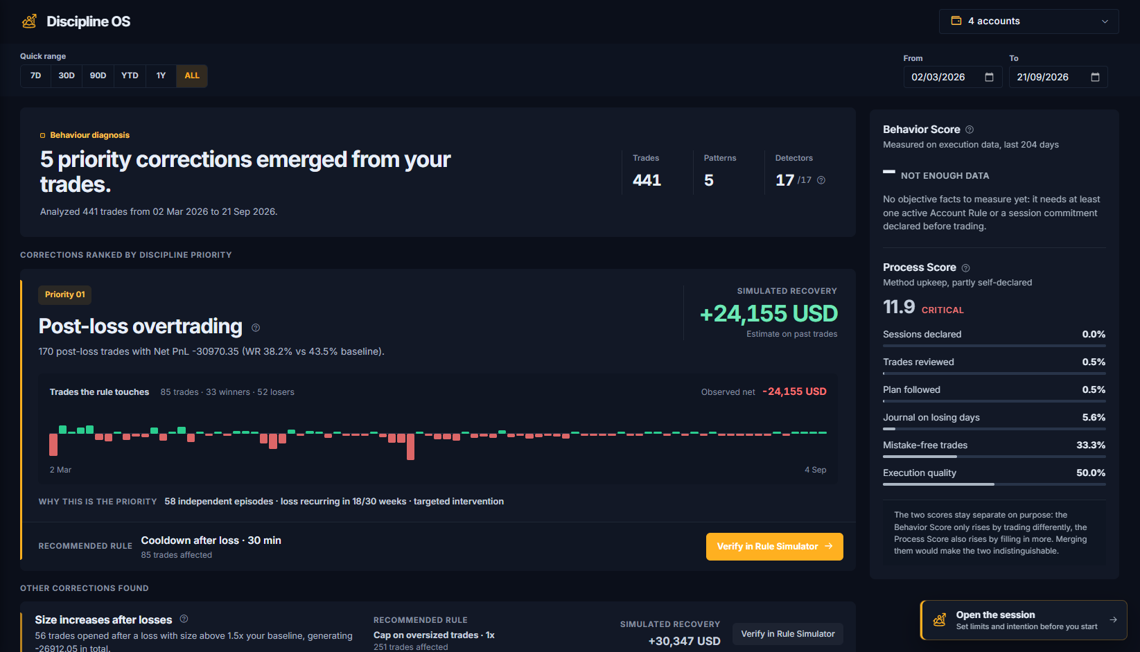 TDLab Discipline OS: priority correction with simulated recovery and the trades it touches